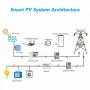 300W Solar Micro Inverter 120V 230V WiFi Solar Grid Tie Inverter IP65 Waterproof MPPT Pure Sine Waving Inverter Input 20V-60V Output 80V-280V ການຮັບຮູ້ອັດຕະໂນມັດ
