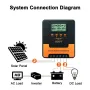 12V-24V automatisk MPPT solcellsladdningsregulator 10A, 20A, 30A, 40A, 50A, 60A smart PV-regulator, litiumblybatteriladdare