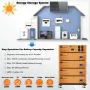 [US Direct] Cloudenergy 48V 150Ah Stackable LiFePO4 Deep Cycle Rechargeable Battery 7680Wh 2150W 6000+ Life Cycles 10-Year Lifetime Built-in BMS LED Monitor RV, Solar, Marine, Overland, Off-Grid CL48-150S