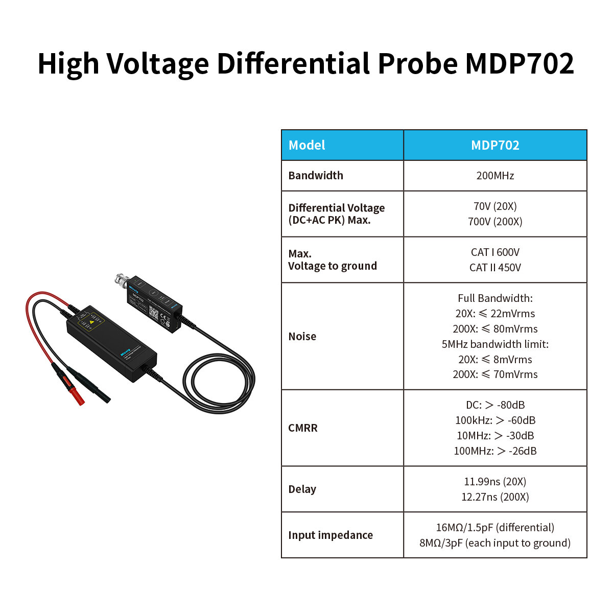 MDP702