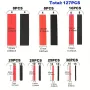 127 Pcs Heat Shrink Tubing Set 2:1 Thermoresistant Tube Red Black Shrink Wrapping Wire Protection Heat-shrinkable Sheath