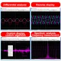 TOOLTOP ET601/ET602 Wi-Fi USB 5 Channels Virtual Oscilloscope Wireless Storage Oscilloscope Recorder Car Automobile Repair Tools