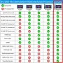 WANGLU IPC-9800MOVTADHS Plus+ Full Features CCTV Camera Tester 7-inch IPS Touch Screen Monitor CCTV Tester with HD-TVI HD-CVI AHD SDI IP Camera Support DMM OPM VFL TDR Features POE 4K H.265 HDMI