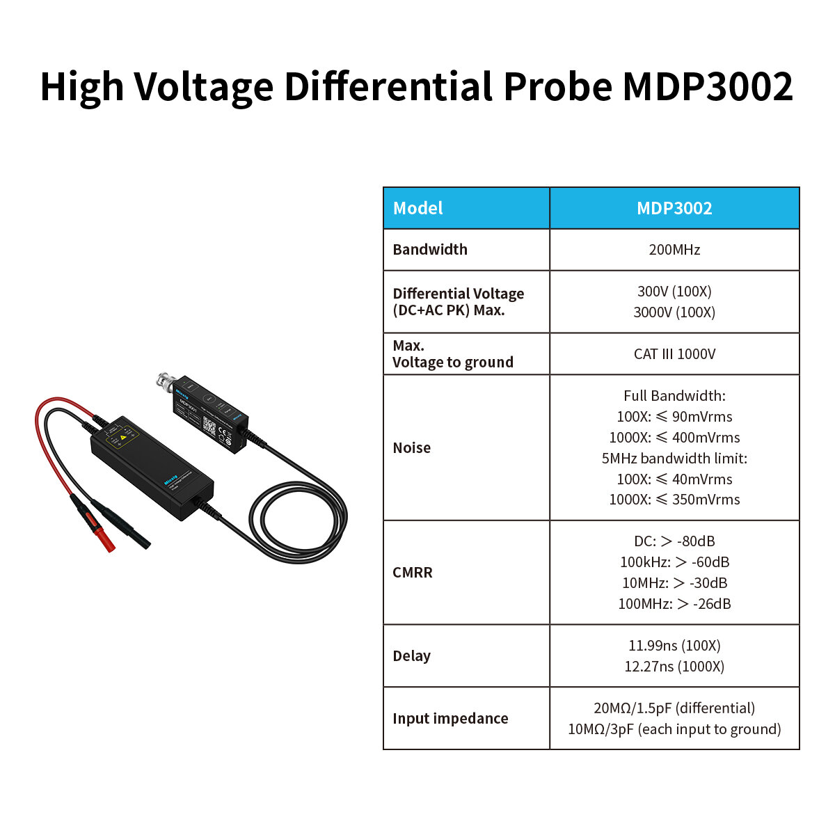 MDP3002