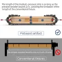ENJOYWOOD 4-Way Panel Clamp Wood Gluing Clamp Four-Way Pressure Cabinet Clamps For Woodworkers / Cabinet and Furniture Makers