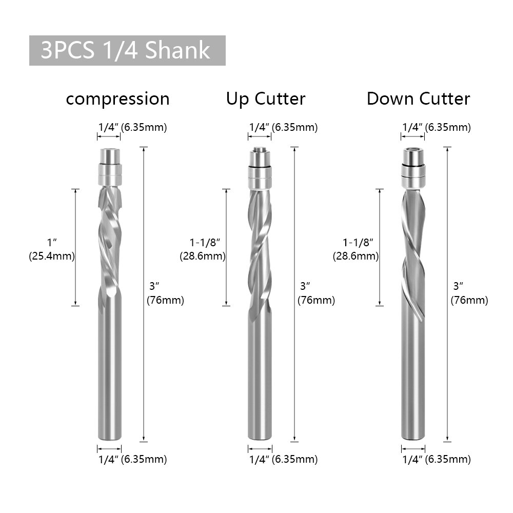 3PCS