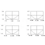 750V Shortwave V Antenna High Efficiency Low Noise 5 Bands 7M-14M-21M-28M/29M-50M 2000W PEP 1.5 VSWR for Ham Radio