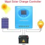 Controlador solar MPPT 100A/120A/150A 12V/24V/36V/48V com display de energia e saída USB dupla, carregamento inteligente, controle de luz, chumbo-ácido e lítio