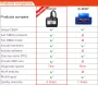 ANCEL AS100 OBD2 Scanner Car Code Reader Diagnostic Scan Tool Check Engine Fault Read Codes Clears Codes