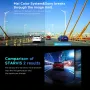 SJCAM M60 Dash Camera 3 Lens 4K Front Internal Rear Ultra Clear Night Shooting 360° Panoramic Shooting Car DVR Driving Recorder