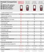 Autel MaxiDiag MD808Pro OBD2 Car Diagnostic Scanner Automotive Code Reader OBDII Full System Diagnosis 7 Services