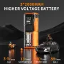 Cordless Smart Car Tire Inflator Dual Screen Display with LED Light Accurate Pressure Measurement Portable Multi-function Car Air Pump
