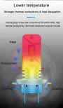 H1 H3 H7 H4 H11 2pcs 1:1 Car Led Headlight Bulb Canbus 30W 1600LM Super Bright LED Fog Lights 12V Lampe