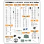 1900PCS Electronic Components Kit Capacitors Resistors Diodes Transistors LEDs PCBs Comprehensive Assortment for DIY Projects and Prototyping