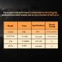 KZ Castor Wired Earphone Tuning Adjustable Dual Drivers IEM HiFi Sound Deep Bass 3.5mm Wired In-ear Earphone Headphone