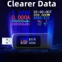 KEWEISI USB Tester Digital Voltmeter Ammeter 0.96 Inch IPS Screen 4-30V 0-5A QC3.0 PD Fast Charging Protocol Power Capacity Meter
