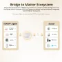 SONOFF ZBBridge-U Smart Gateway Matter Zigbee3.0 Bridge Ultra Home Gateway Support 256 Sub Device Wired Ethernet Connection Voice Control with Alexa Google Home