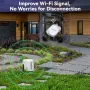 RAINPOINT Wireless Digital Rain Gauge Outdoor with App Control Smart Rain Sensor with Accurate Rain Gauge Monitoring