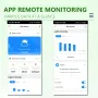 Tuya Smart Zigbe Sunlight Rain Sensor Solar Charging Real-time Rainwater Detector Smart Life App Controlled for House Outdoor