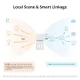 SONOFF S-Mate2 eWeLink Remote Control via Smart Switch for Smart Home Work with Alexa Google Home IFTTT