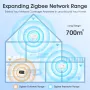 Tuya Smart Zigbe Repeater Wireless Signal Repeater Type-C Signal Amplifier Work with ZigBe Gateway Hub Smart Life APP Voice with Alexa Google Home