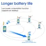 LoRa Wireless Module 433Mhz Serial Port Transceiver Low Power 8KM Transmission Distance UART Transceiver