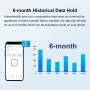 Ewelink WiFi Smart Energy Meter 70A+10A Clamp Sensor Real-Time Monitoring 6-Month Data Log Smart Home Automation Power Energy Savings App Voice Control with Alexa Google IFTTT