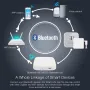 MOES Tuya Wireless Gateway Hub Wired Multi-mode Bridge Bluetooth Remote Controller Mesh Gateway Smart Life APP Alexa Google Home