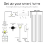 Tuya Zigbe Smart Knob Wireless Scene Switch Button Control Dimmer Battery Powered Automatic Scene Smart Life APP