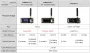 LILYGO® Paxcounter/Disaster-Radio LoRa32 V2.1 ESP32 OLED 0.96-inch Bluetooth WiFi Wireless Module SMA Development Board