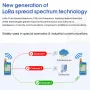 LoRa Wireless Module 433Mhz Serial Port Transceiver Low Power 8KM Transmission Distance UART Transceiver