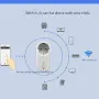 GC701 16A Smart WiFi Socket AC90-250V EU Plug Power Outlet APP Control Support Alexa Google Voice Control