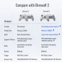 Flydigi Direwolf 3 Wireless Gaming Controller 1000Hz Polling Rate Force-Adjustable Lever Joystick Multi-Platform Controller for Windows PC/NINTENDO Switch Android/IOS TV