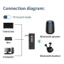 D28 3 in 1 bluetooth Transmitter Receiver 3.5mm Audio AUX Adapter Supports TF Card Hand-Free Call for Car Speaker