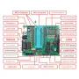 DIY JZ-K3 C51 Microcontroller Development Kit MAX232 USB DC Port Self-Reset Protection Multi-Interface Support LED Display Module