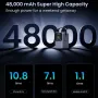 Ugreen PB770 300W 153.6Wh 48000mAh Handheld Power Bank External Digital Display Battery Power Supply with 1 Input & 5 Outputs Support PD3.1 Fast Charging for iPhone 15 14 13 Pro for Xiaomi Civi 4 Pro for Huawei Pura 70 Ultra