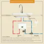 220V 3000W Instant Water Heater Bathroom Kitchen Wall Mounted Electric Hot Water FastHeater LCD Temperature Display with Remote Control