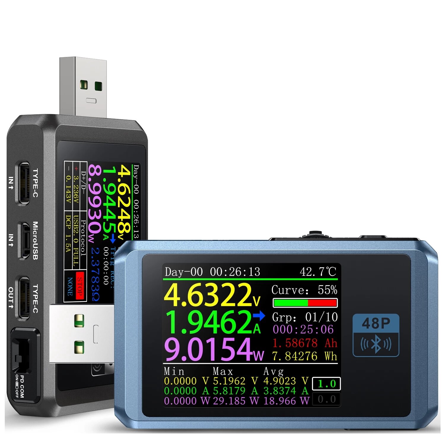 USB Testers